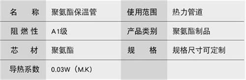 黄冈聚氨酯预制直埋保温管产品参数