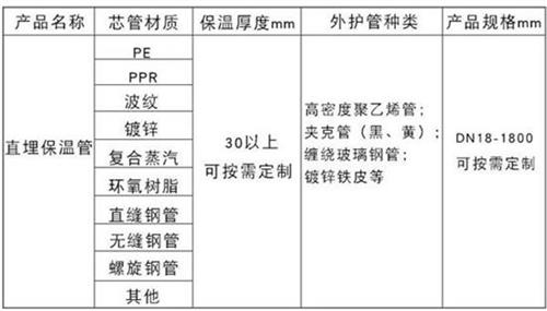 黄冈聚氨酯直埋保温管厂家产品材质